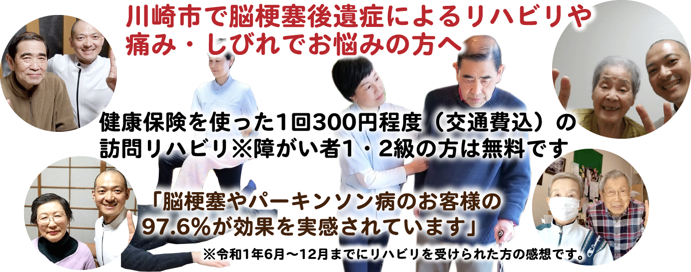 川崎市で脳梗塞後遺症によるリハビリや痛み・しびれでお悩みの方へ、健康保険を使った1回300円程度（交通費込）の訪問リハビリ※障がい者1・2級の方は無料です、「脳梗塞やパーキンソン病のお客様の97.6％が効果を実感されています」、※令和1年6月～12月までにリハビリを受けられた方の感想です。