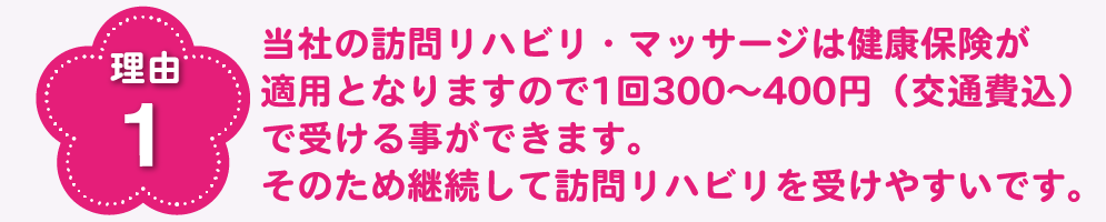 理由1 健康保険適用外の自費リハビリと違い、当社の訪問リハビリ・マッサージは健康保険が適用となりますので1回300〜400円（交通費込み）で受ける事ができます。そのため継続して訪問リハビリを受けやすくなっています。