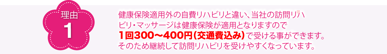 理由1 健康保険適用外の自費リハビリと違い、当社の訪問リハビリ・マッサージは健康保険が適用となりますので1回300〜400円（交通費込み）で受ける事ができます。そのため継続して訪問リハビリを受けやすくなっています。