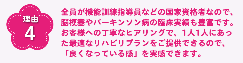 理由4 全員が機能訓練指導員などの国家資格者なので、脳梗塞やパーキンソン病の臨床実績も豊富です。安心してお任せください。また、お客様への丁寧なヒアリングで、1人1人にあった最適なリハビリプランをご提供できるので、「良くなっている感」を実感できます。